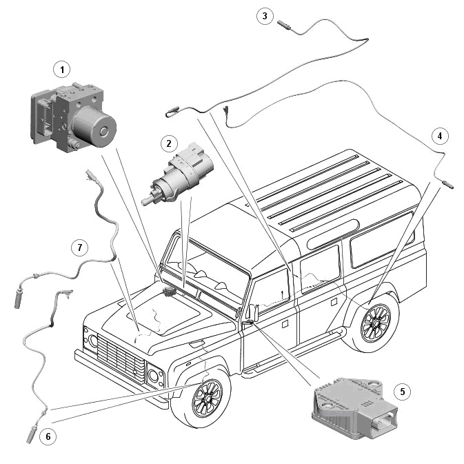 фотодетки.рф – 25 отзывов о Ленд ровер Дефендер от владельцев: плюсы и минусы Land Rover Defender