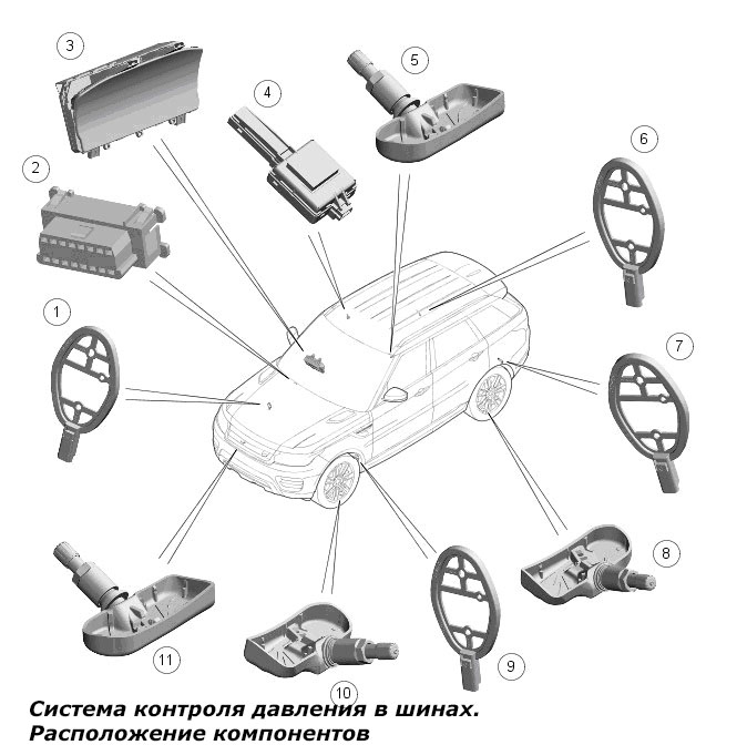 Система контроля давления в шинах камаз