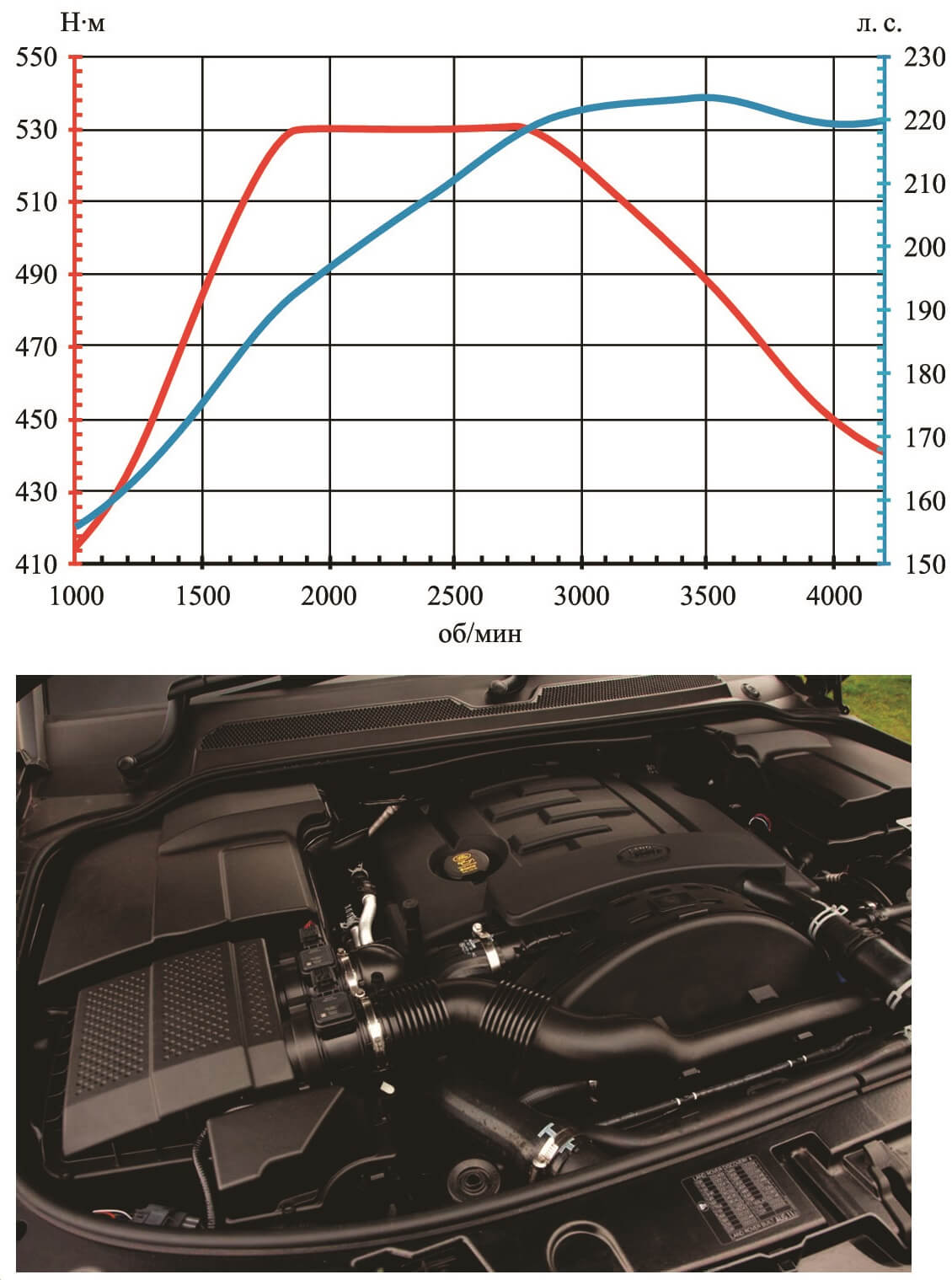 Прошивка двигателя 2.7 TDV6 Range Rover Sport L320